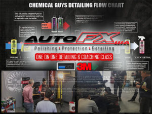 Chemical Guys Detailing Flow Chart